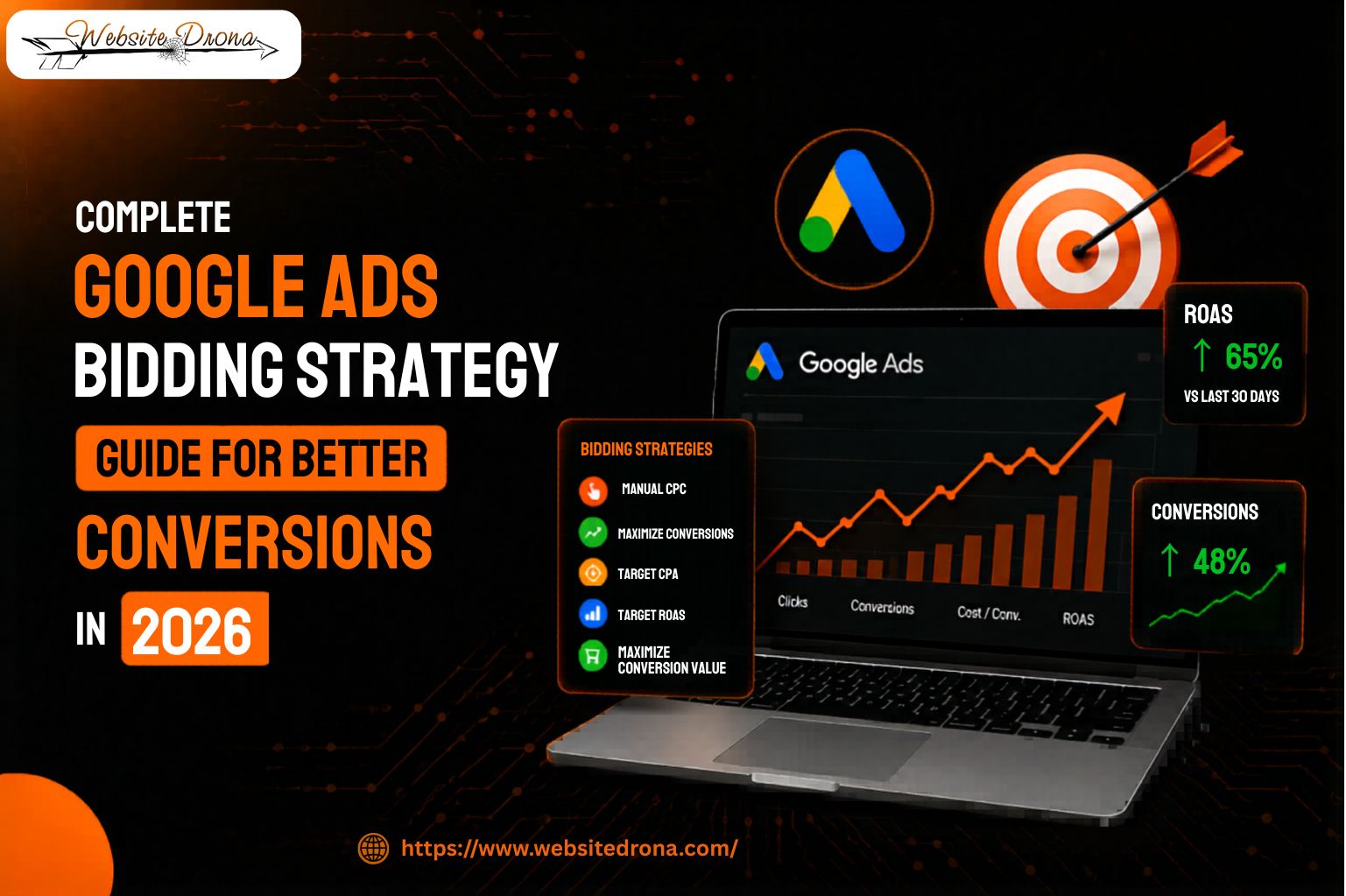 Google Ads Bidding Strategy Guide for Better Conversions